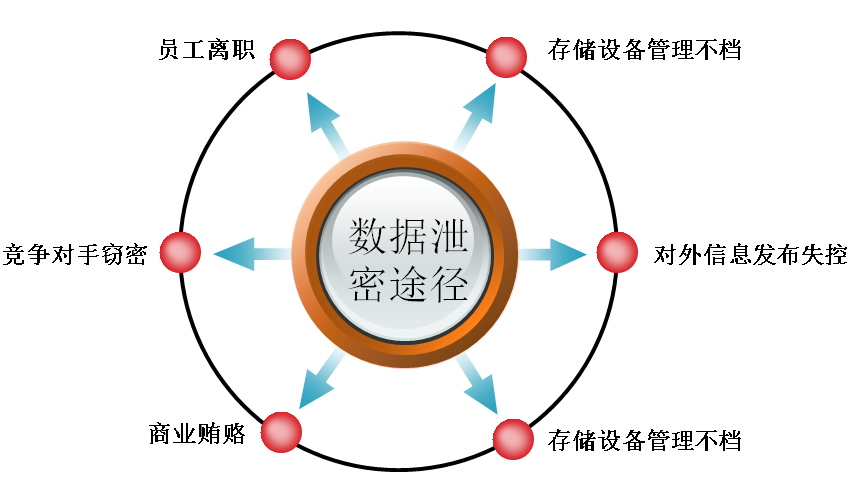 企业数据加密软件